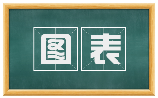 图表