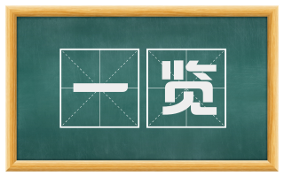 一览
